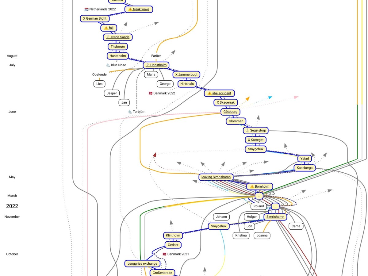Summary: Sailing from Sweden to&nbsp;Bretagne